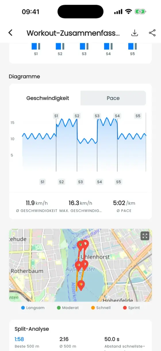 Geschwindigkeitsdiagramm mit Split-Markierungen und die nach Tempo eingefärbte Routenkarte