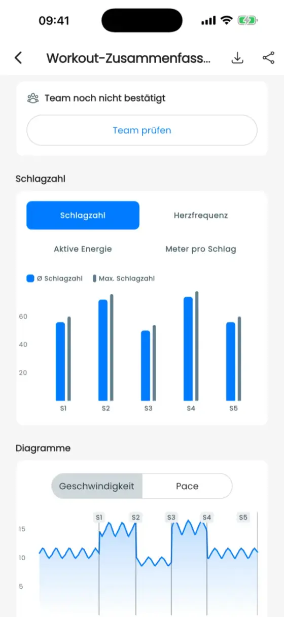 Balkendiagramm mit durchschnittlicher und maximaler Schlagzahl für fünf Splits