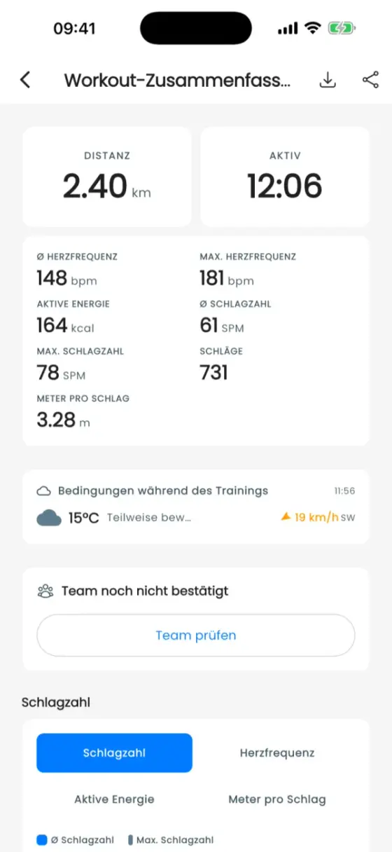 Workout-Zusammenfassung einer aufgezeichneten Einheit mit Distanz, aktiver Zeit und weiteren Messwerten