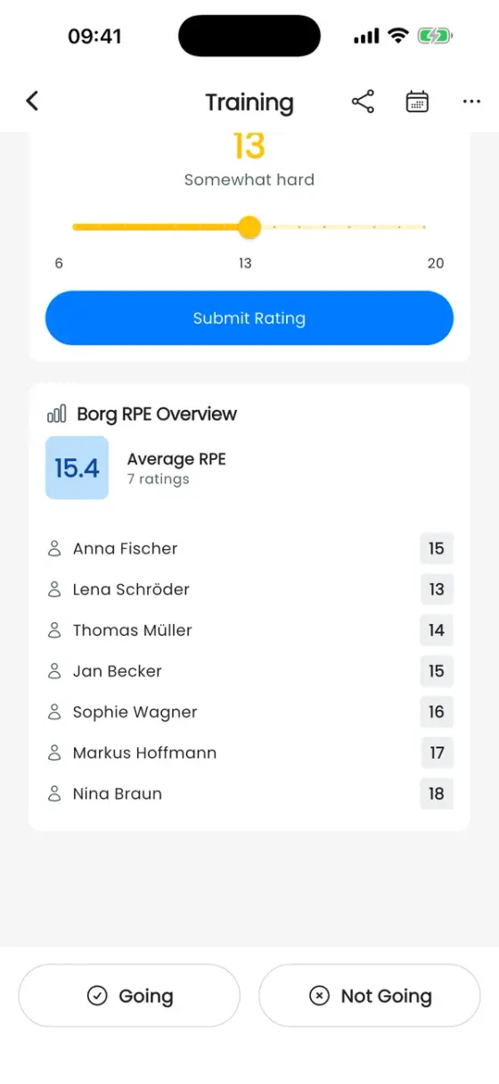 Borg-RPE-Übersicht mit einer durchschnittlichen RPE von 15,4, 7 Bewertungen und einer Liste der Paddler:innen mit ihren Bewertungen